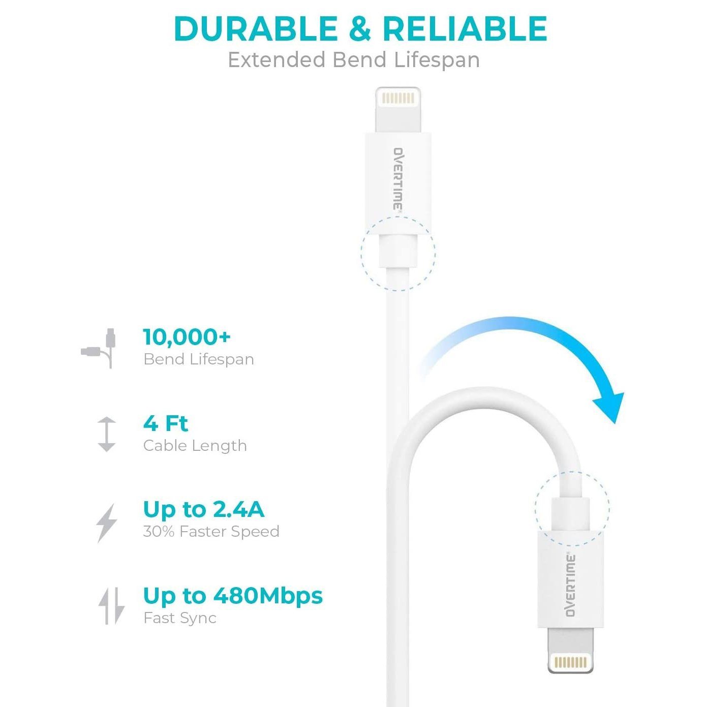 Overtime Dual iPhone Car Charger Set - Image 3